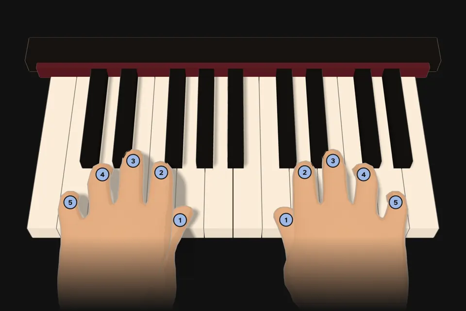 Two 3D hands on a piano keyboard in C position. Left hand: finger 5 on C3 up to the thumb on G3. Right hand: thumb on middle C up to finger 5 on G4.