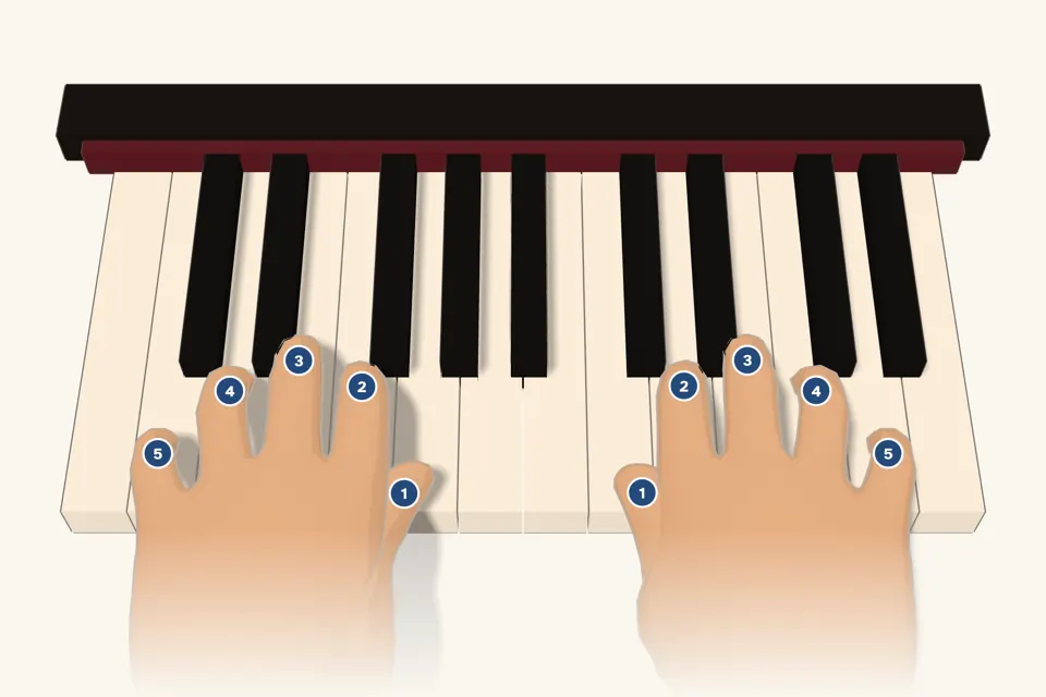 Two 3D hands on a piano keyboard in C position. Left hand: finger 5 on C3 up to the thumb on G3. Right hand: thumb on middle C up to finger 5 on G4.